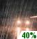 Zunächst leichter Regen Zunächst leichter Regen