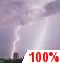 Gewitter Gewitter