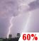 Später Gewitter Später Gewitter