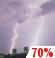 Gewitter