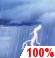 Gewitter