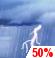 Vereinzelte Gewitter Vereinzelte Gewitter