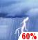Vereinzelte Gewitter