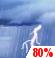 Nachm. Gewitter