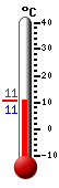 Aktuell: 10.5, höchste: 15.9, tiefste: 8.7