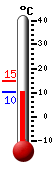 Aktuell: 10.7, höchste: 14.9, tiefste: 10.5