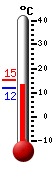 Aktuell: 11.9, höchste: 15.3, tiefste: 11.8