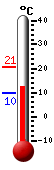 Aktuell: 12.9, höchste: 20.6, tiefste: 9.7