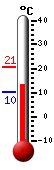 Aktuell: 13.8, höchste: 20.6, tiefste: 10.2