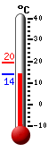 Aktuell: 13.9, höchste: 19.5, tiefste: 13.9