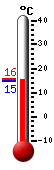 Aktuell: 15.0, höchste: 15.7, tiefste: 15.0