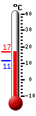 Aktuell: 15.9, höchste: 15.9, tiefste: 11.4