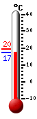 Aktuell: 16.3, höchste: 17.4, tiefste: 15.9