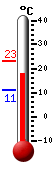 Aktuell: 17.9, höchste: 23.1, tiefste: 10.9