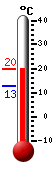 Aktuell: 18.8, höchste: 18.8, tiefste: 12.9