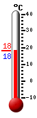 Aktuell: 19.0, höchste: 25.2, tiefste: 11.1