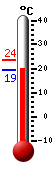 Aktuell: 19.3, höchste: 23.6, tiefste: 19.2