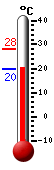 Aktuell: 22.2, höchste: 28.2, tiefste: 19.8