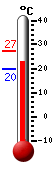 Aktuell: 22.7, höchste: 27.4, tiefste: 19.6