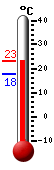 Aktuell: 23.2, höchste: 23.2, tiefste: 17.9