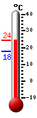 Aktuell: 23.3, höchste: 23.4, tiefste: 17.9