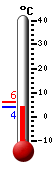 Aktuell: 4.0, höchste: 6.2, tiefste: 3.8