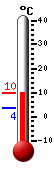 Aktuell: 8.7, höchste: 8.7, tiefste: 3.6