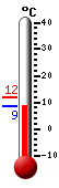 Aktuell: 8.8, höchste: 11.9, tiefste: 8.8